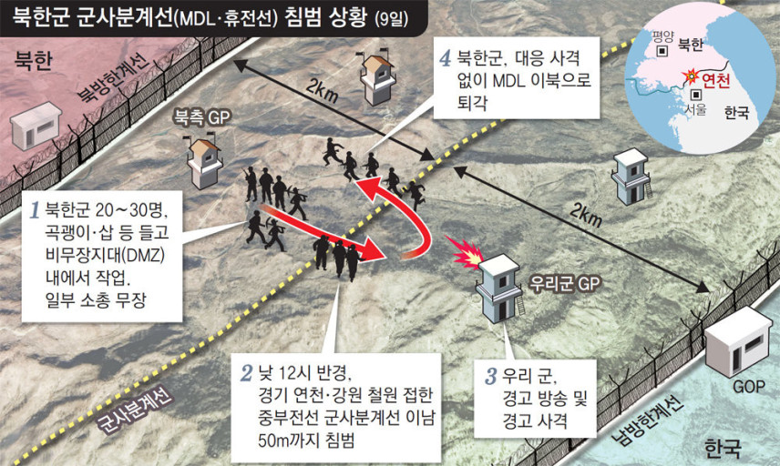 북한군 MDL 넘은 사건