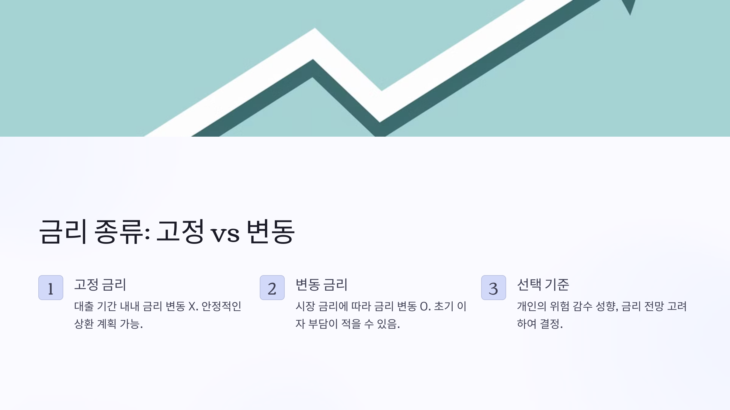 주택담보대출 이자율 비교 완벽 가이드
