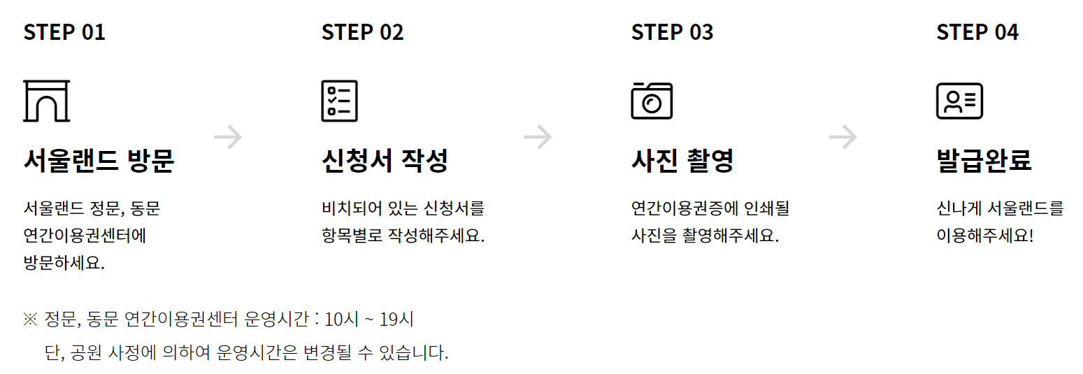 가입절차 사진입니다.