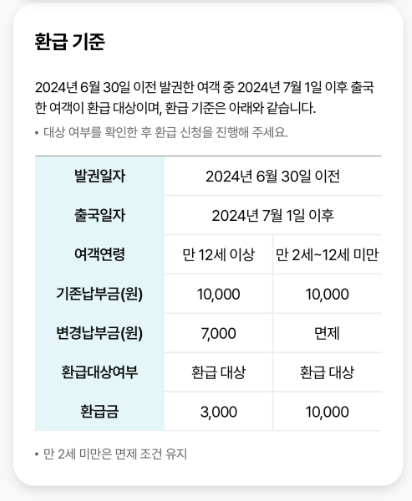 출국납부금 환급 서비스 신청 방법 사이트 대상 해외여행 후 필수 한국공항공사 환급2