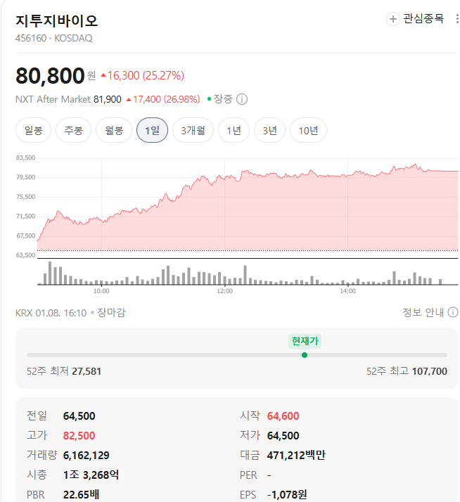 지투지바이오 시세