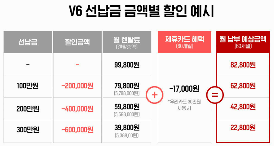 세라젬 의료기 v6 할인 사진