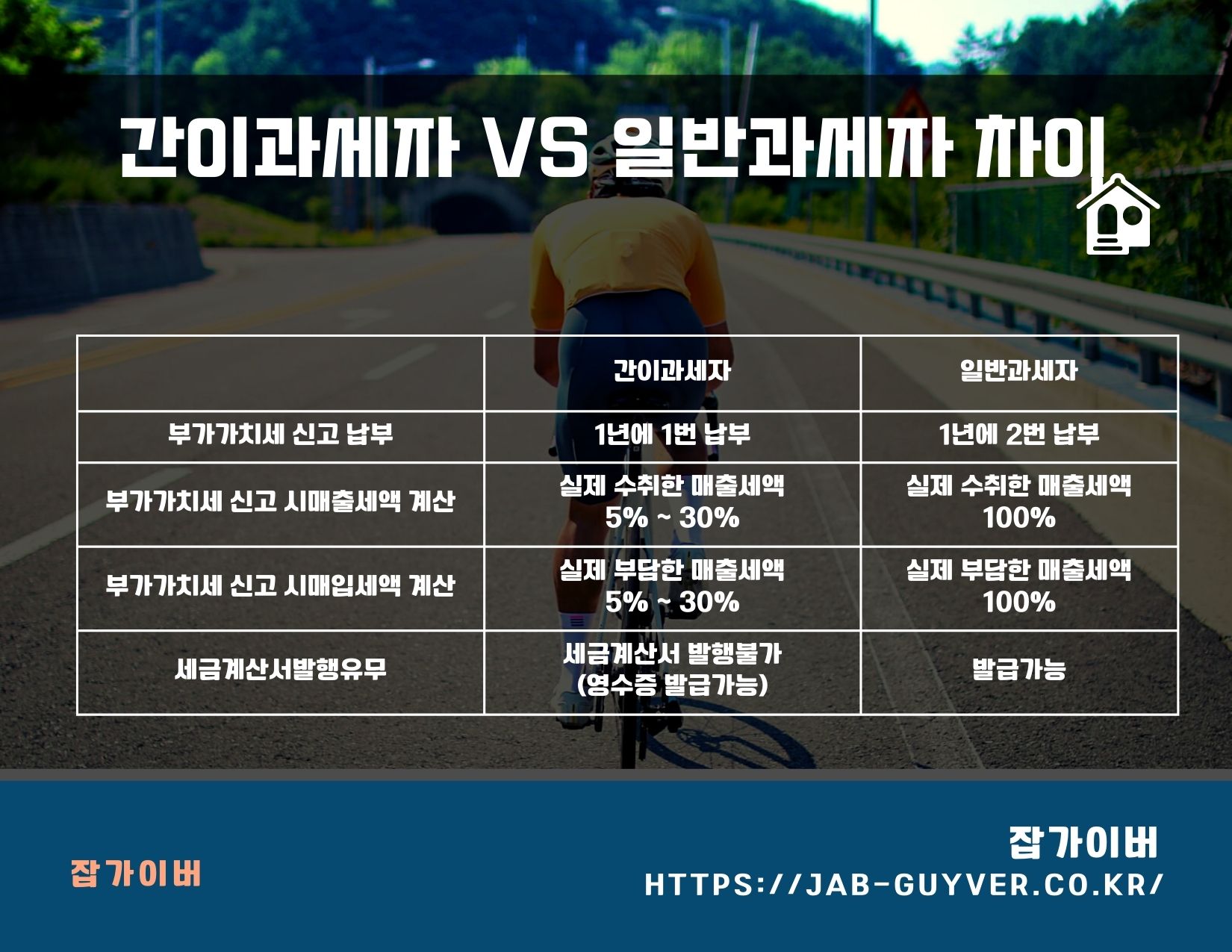 간이과세자 vs 일반과세자 차이