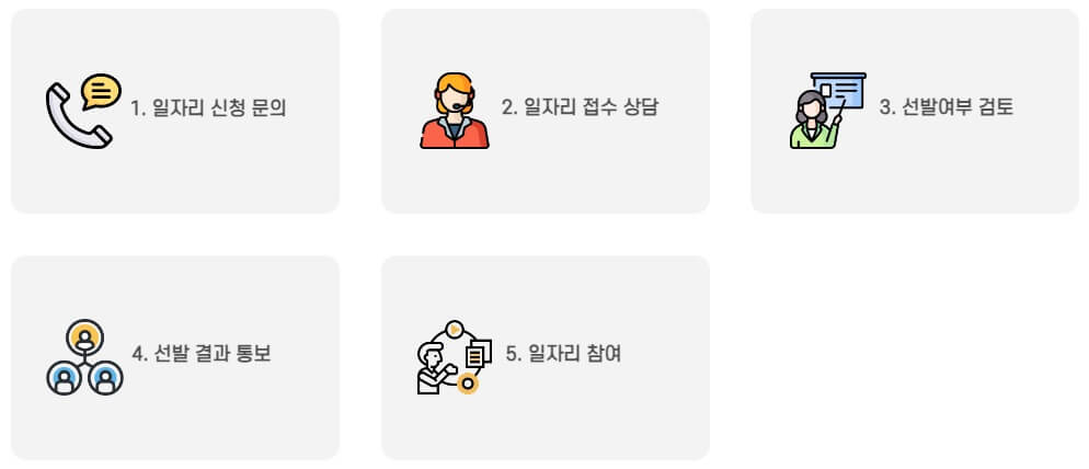 마산 노인 일자리 종류, 신청 방법