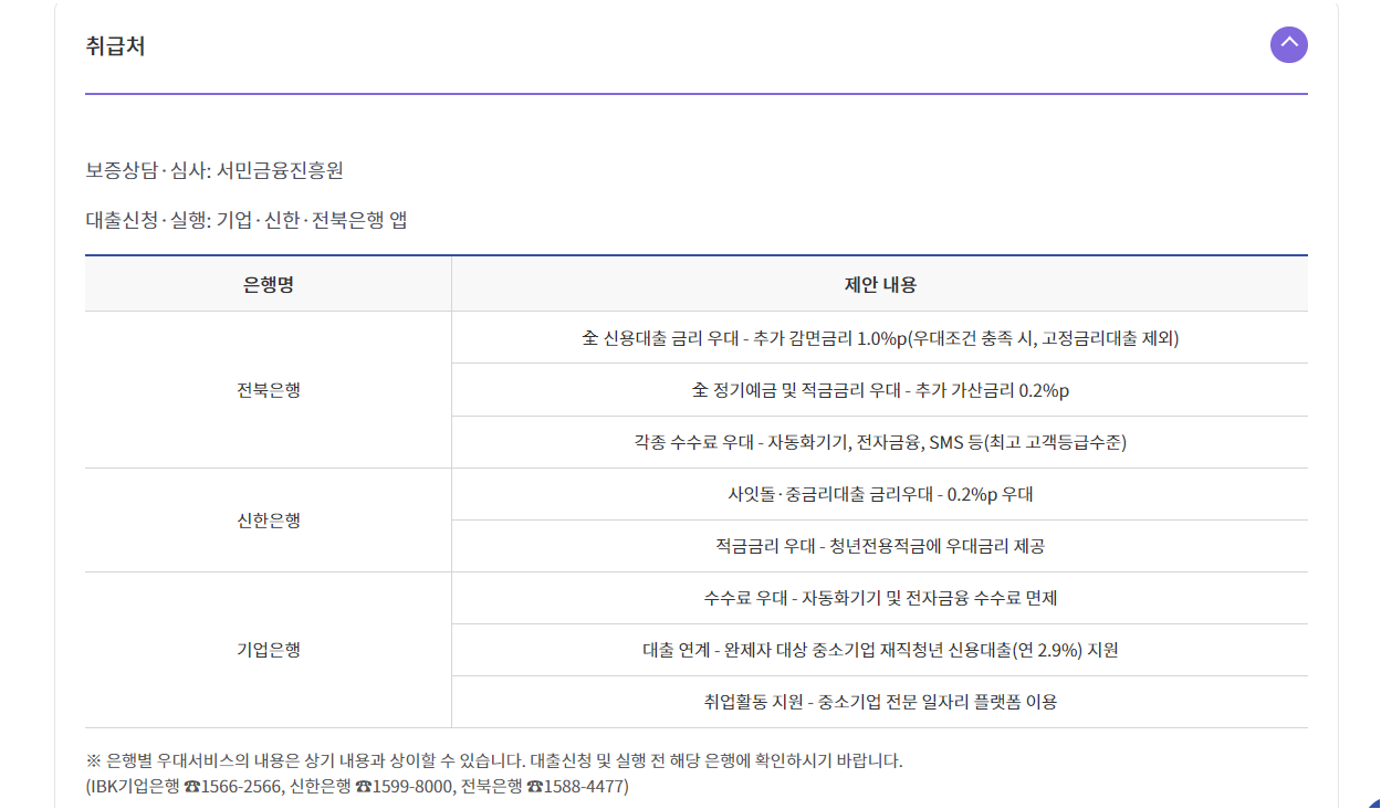 햇살론유스