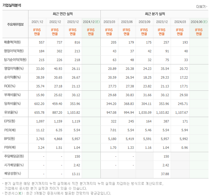 엠게임_실적