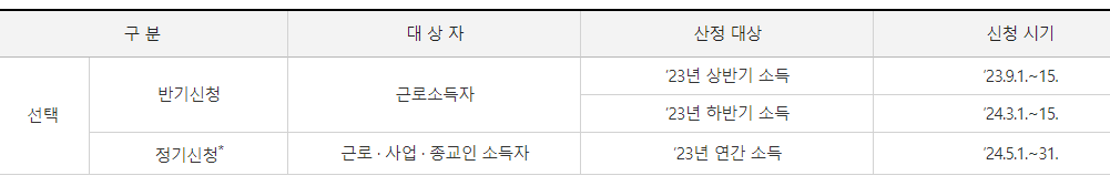 근로.자녀장려금-신청기간