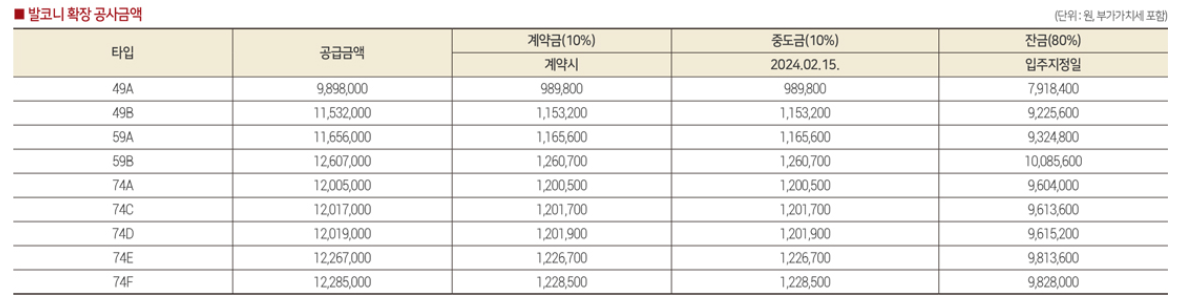 힐스테이트 e편한세상 문정