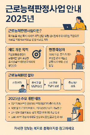 근로능력 판정사업