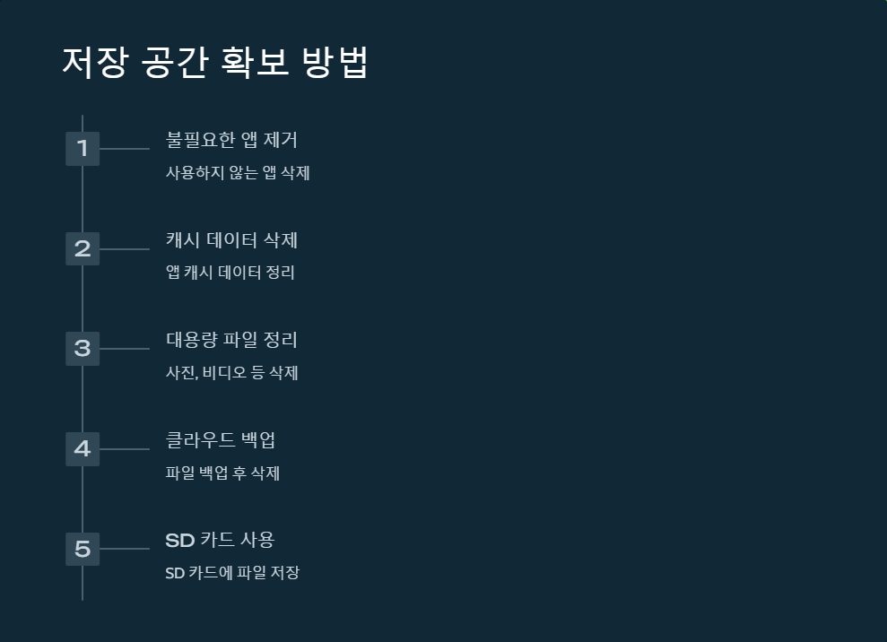 여행준비