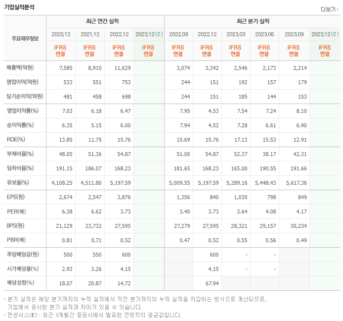 한양이엔지_실적분석