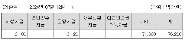 아이스크림미디어 공모주
