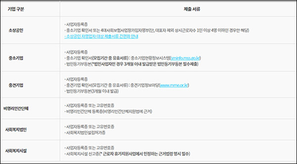 근로자 휴가지원사업 신청서류