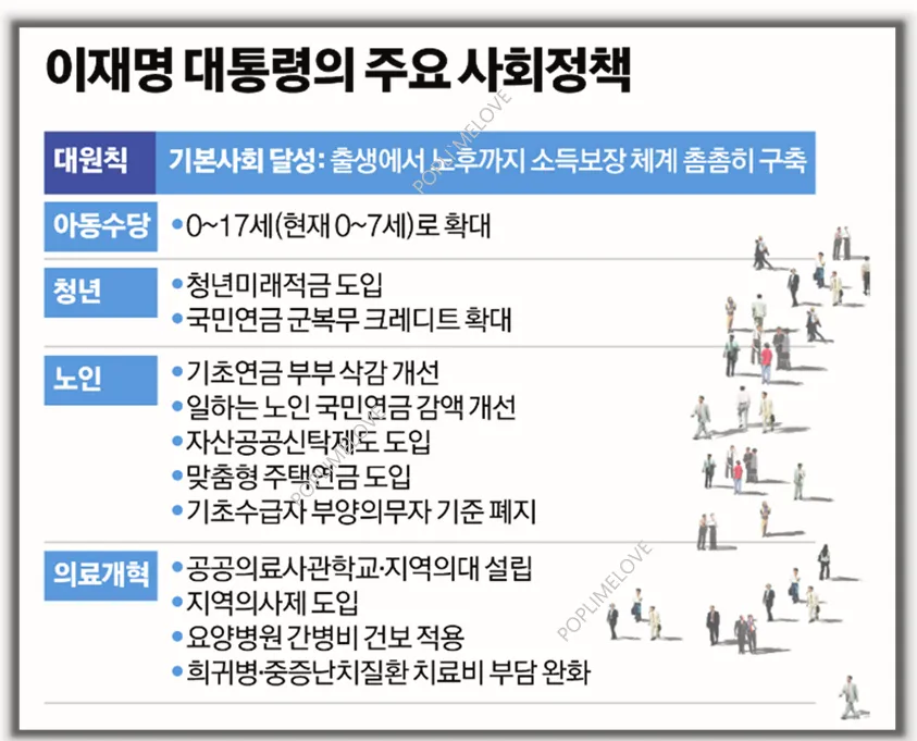 주요 정책