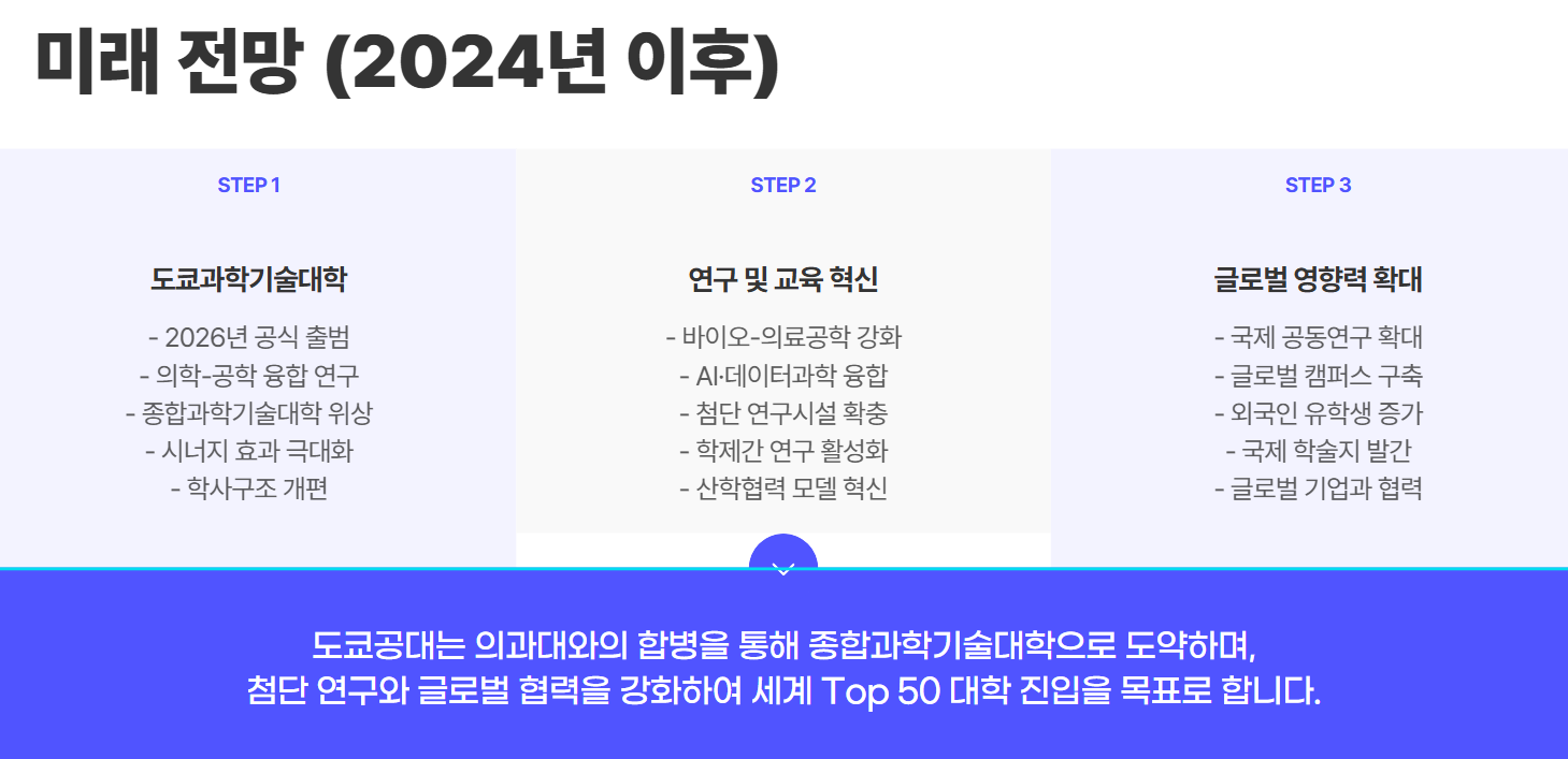 미래전망