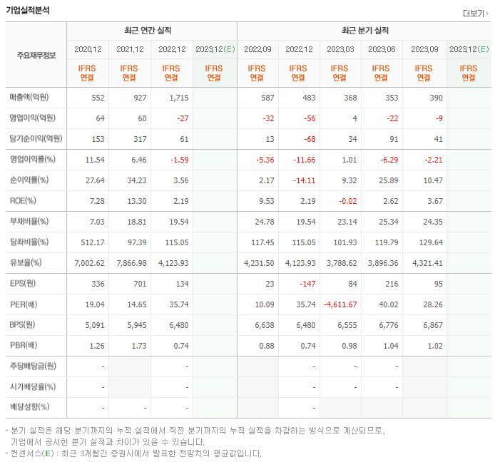 덕산하이메탈_실적분석