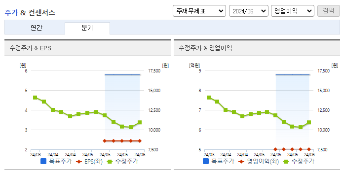 큐렉소_컨센서스