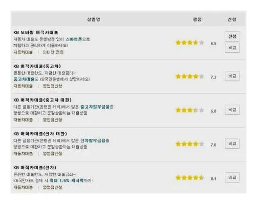 국민은행 중고차대출