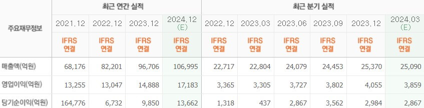 실적