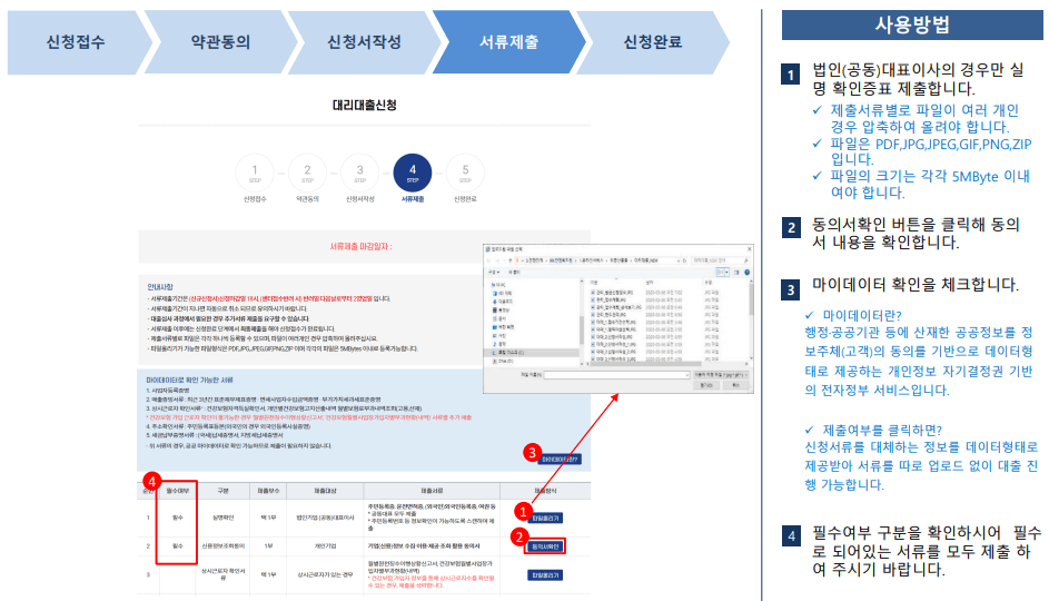 소상공인 정책자금 신청방법
