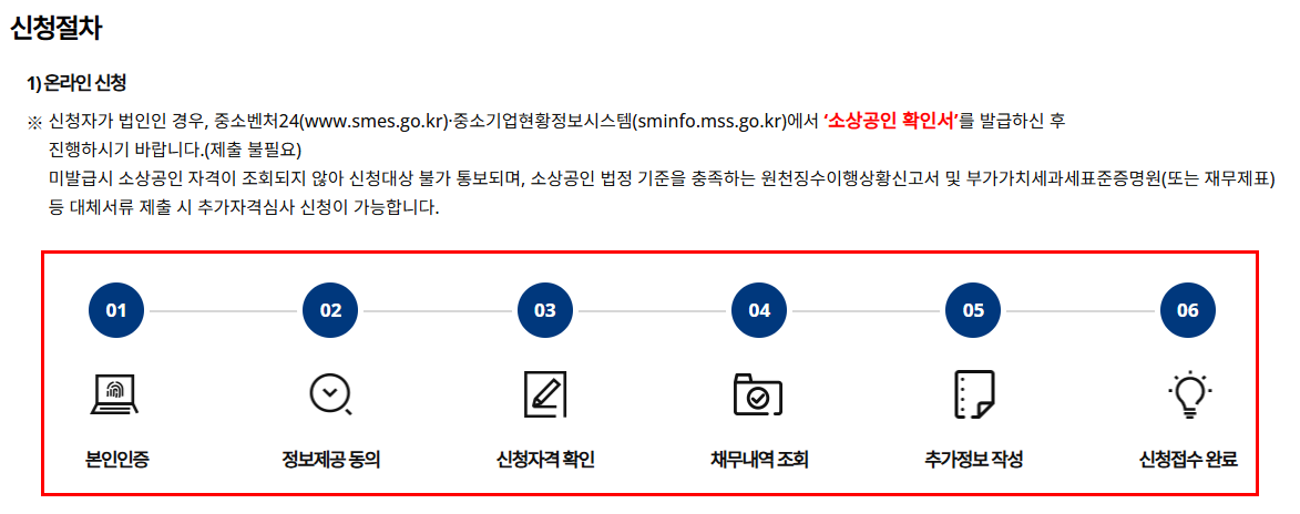 2025년 새출발기금 신청방법과 지원 조건 완벽 가이드