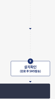 아파트_베란다_태양광_설치비용