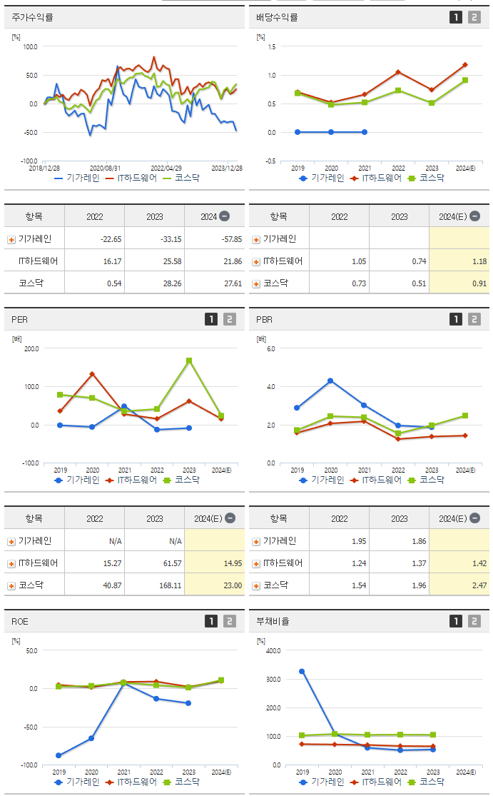 기가레인_섹터분석