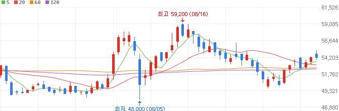 방산-관련주-한국항공우주-주가
