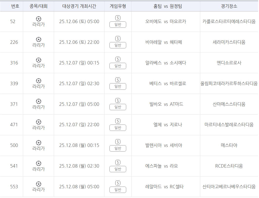 프로토 승부식 144회차 스페인 프리메라리가