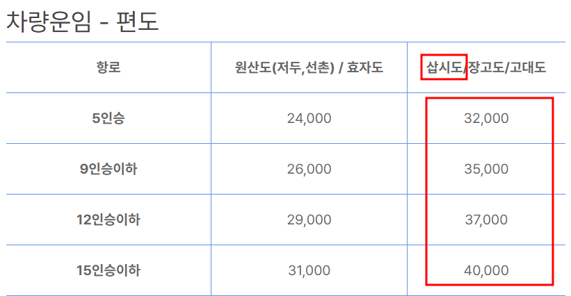 차량운임