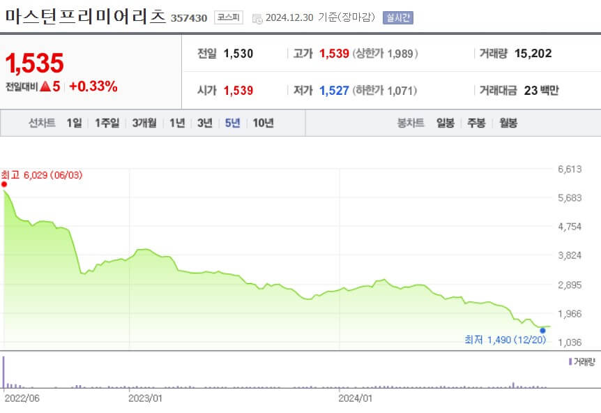 마스턴프리미어리츠 주가