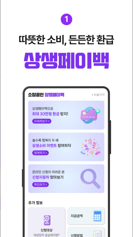 상생페이백 신청방법, 신청대상, 상생페이백누리집 홈페이지 바로가기