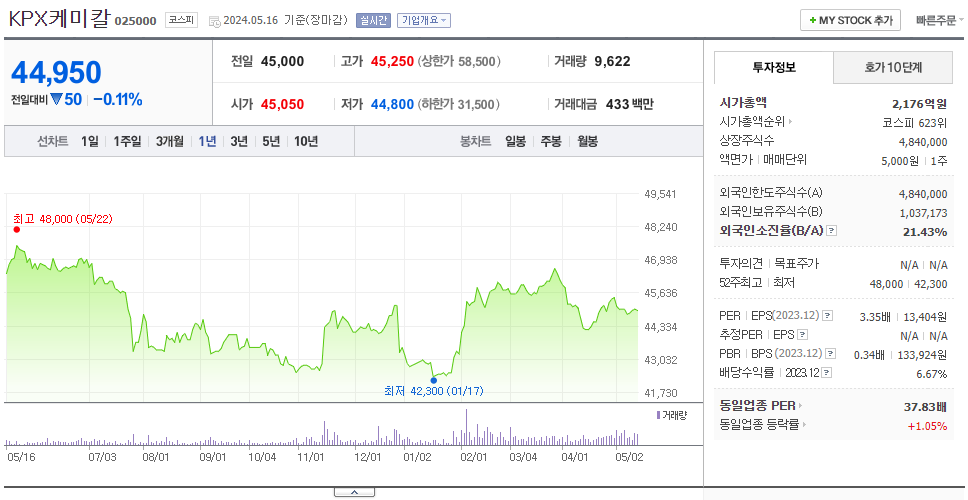 KPX케미칼_주가
