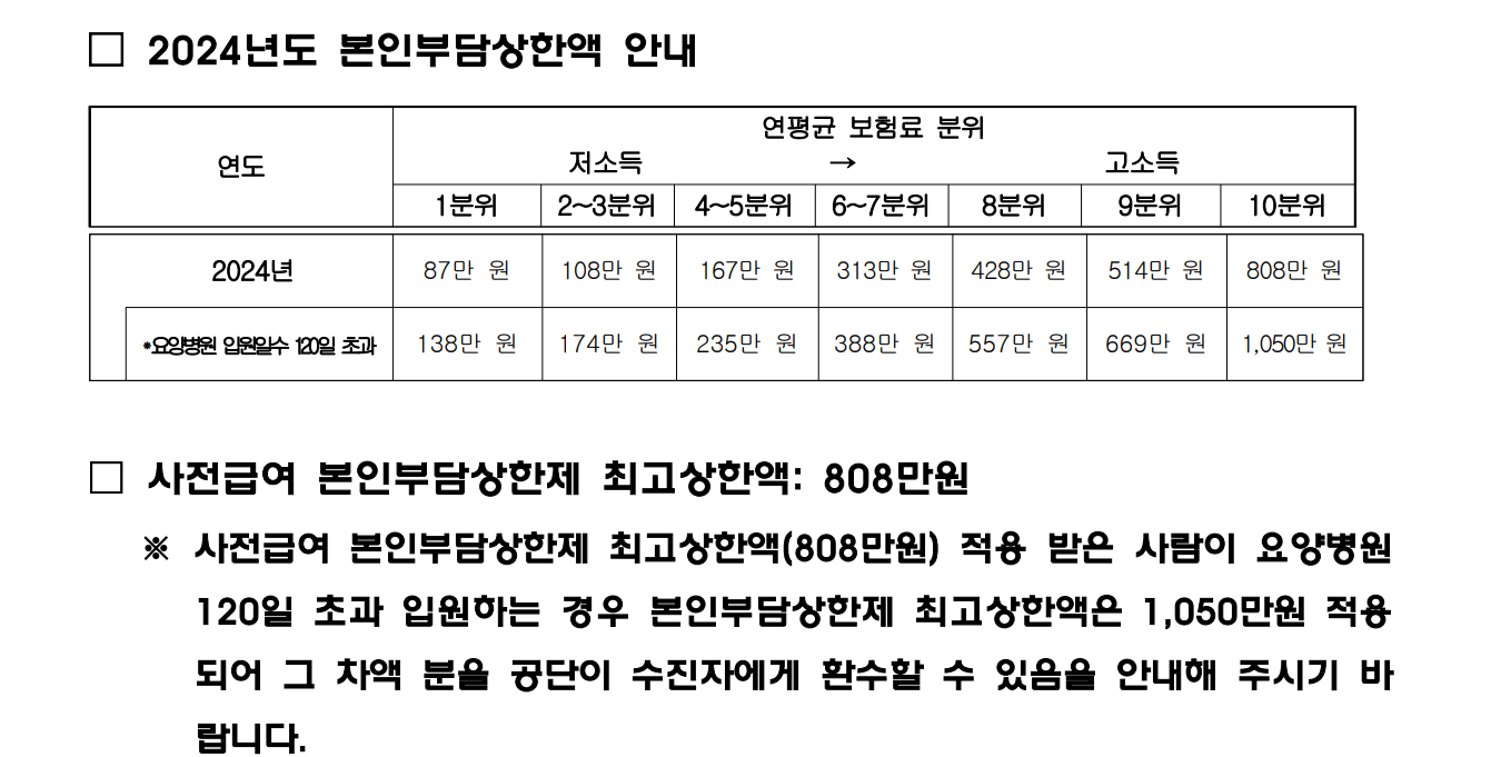 요즘 요양병원 본인부담금 얼마?(계산방법,)