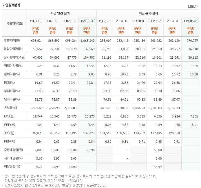 기아_실적