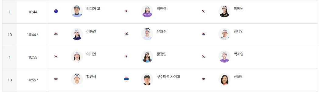 하나금융그룹 챔피언십 우승상금, 현재순위