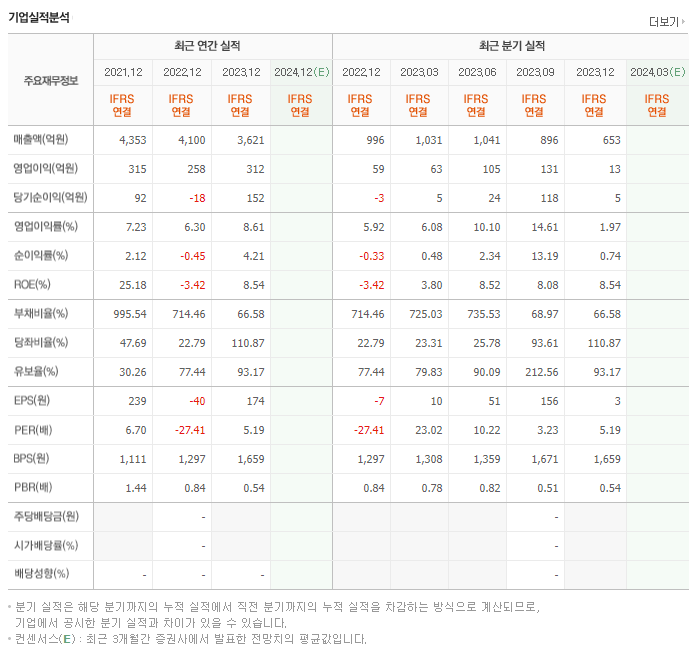 페이퍼코리아_실적