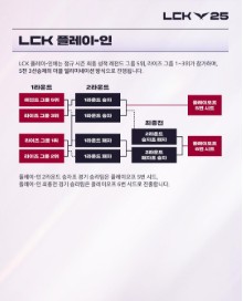 2025 LCK 티켓예매 중계시청 방법 관련 사진