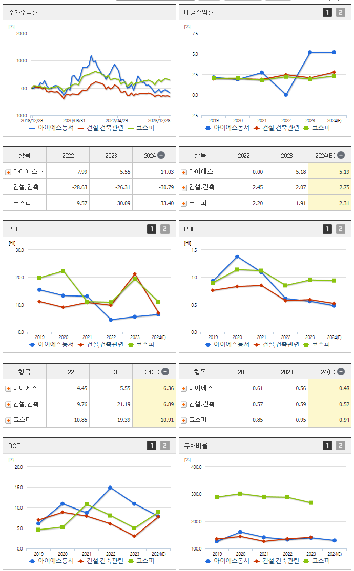 아이에스동서_섹터분석