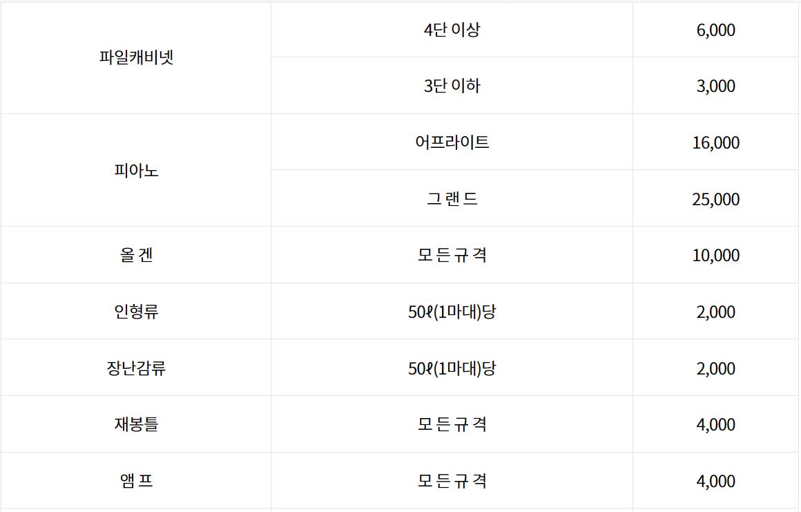 대형폐기물수수료