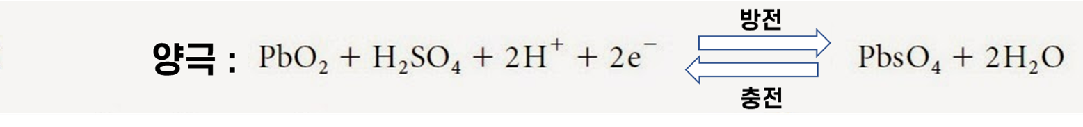 납산 배터리의 원리