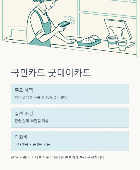 국민카드 굿데이카드