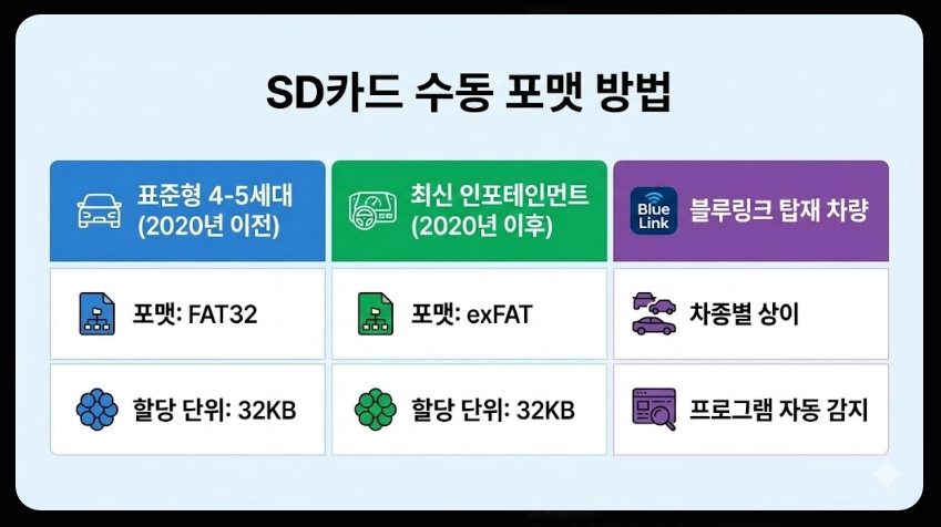 내비게이션 업데이트 오류 해결법