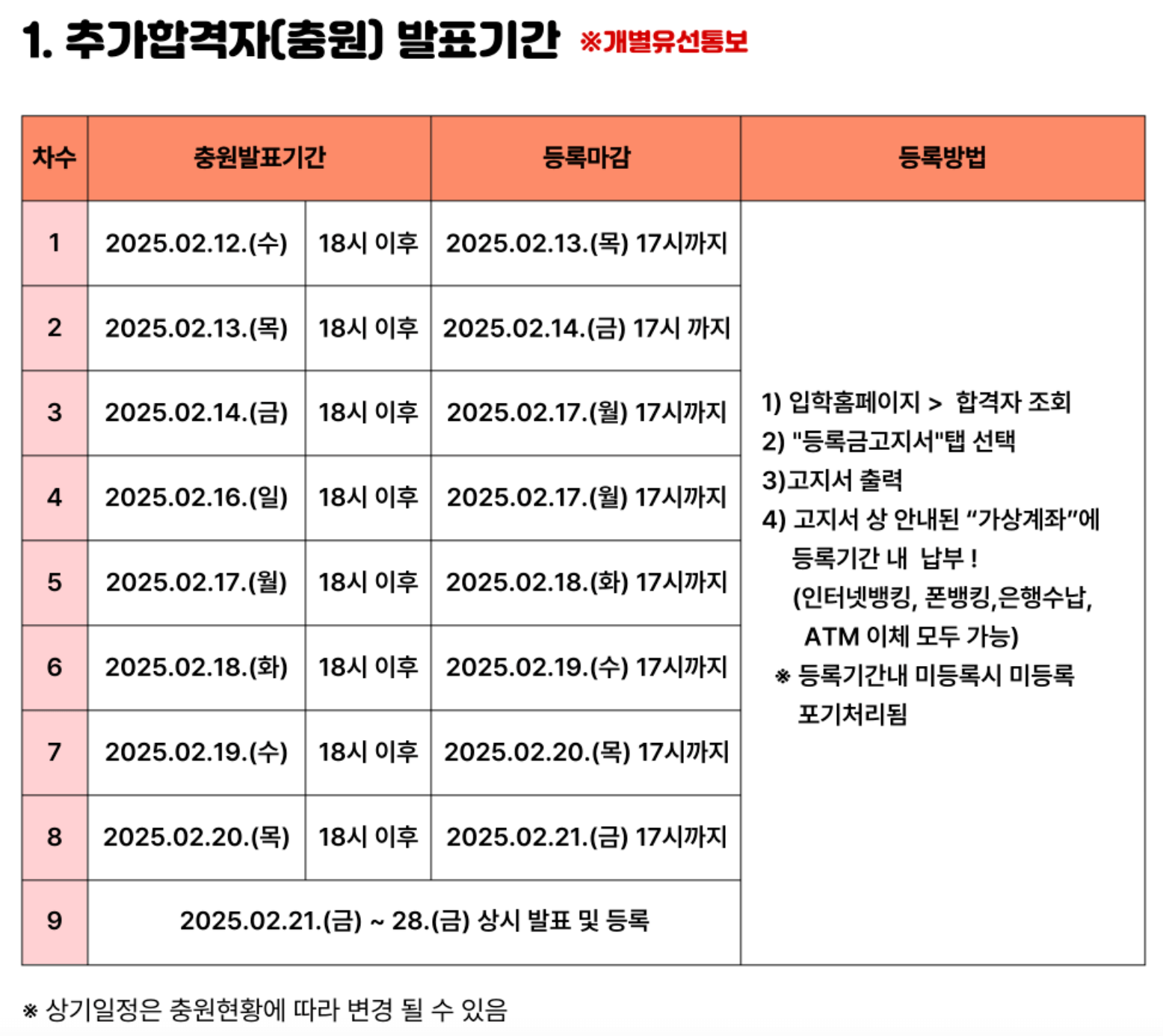 2025 안산대 정시 추가합격자 발표 일정