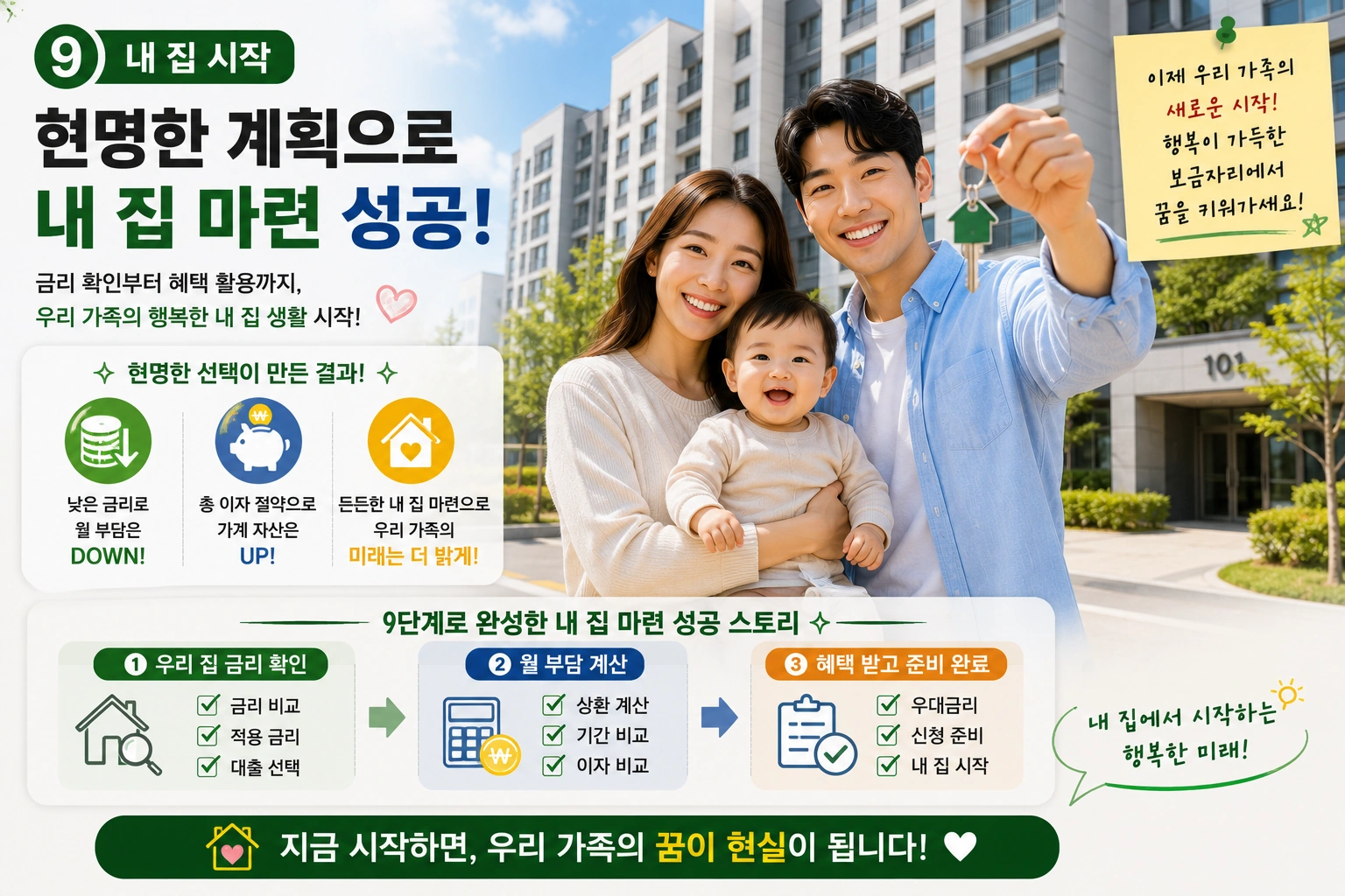 09_내집시작_신생아특례대출
