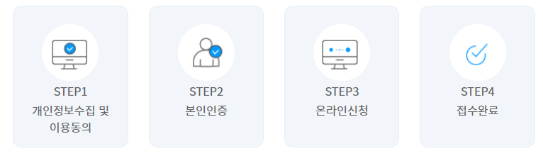 여성새로일하기센터 집단상담 참여신청절차