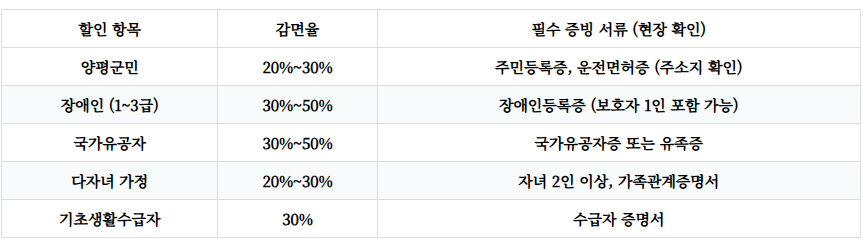 설매재자연휴양림