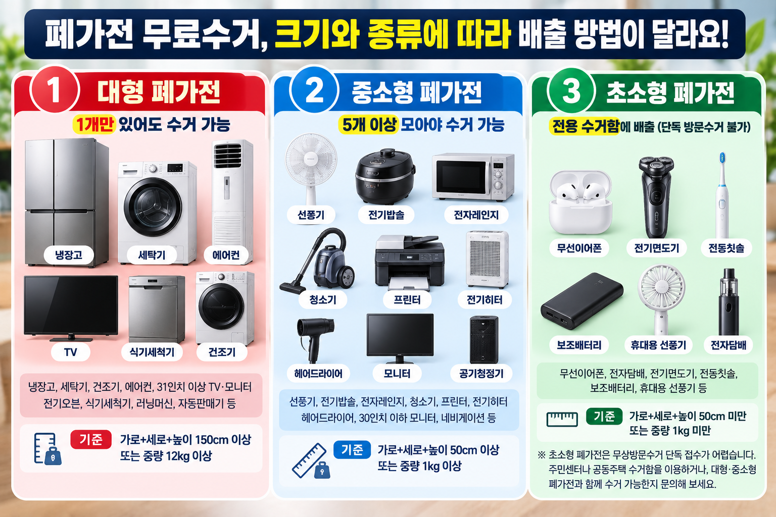 폐가전 무료수거 품목별 신청 기준, 냉장고 세탁기 1개부터 선풍기 전기밥솥 등 소형가전 5개 이상 배출 방법