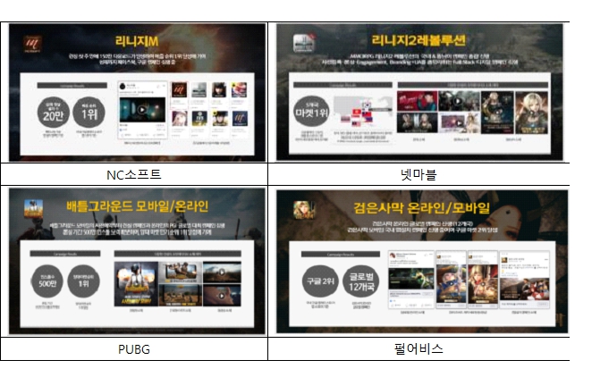 게임사 성공사례