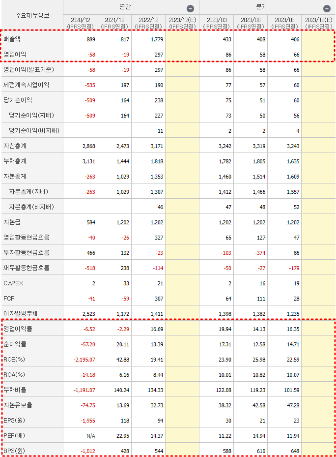 흥아해운 재무제표